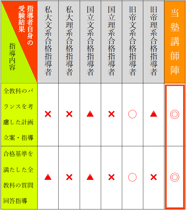 文系合格基準を満たした指導が行えるかの比較図
