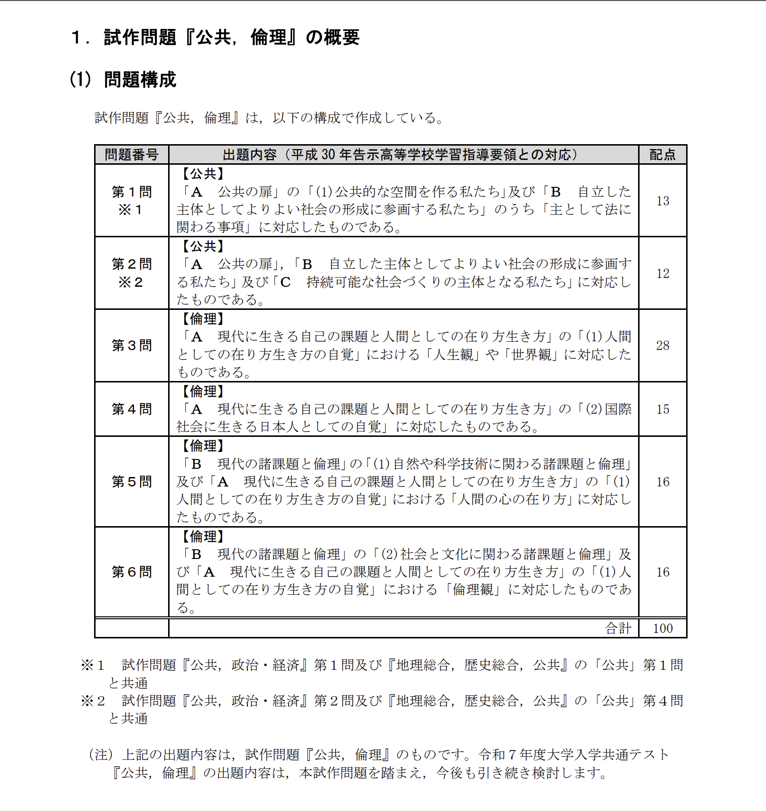 共通テスト試作問題「公共,倫理」の概要