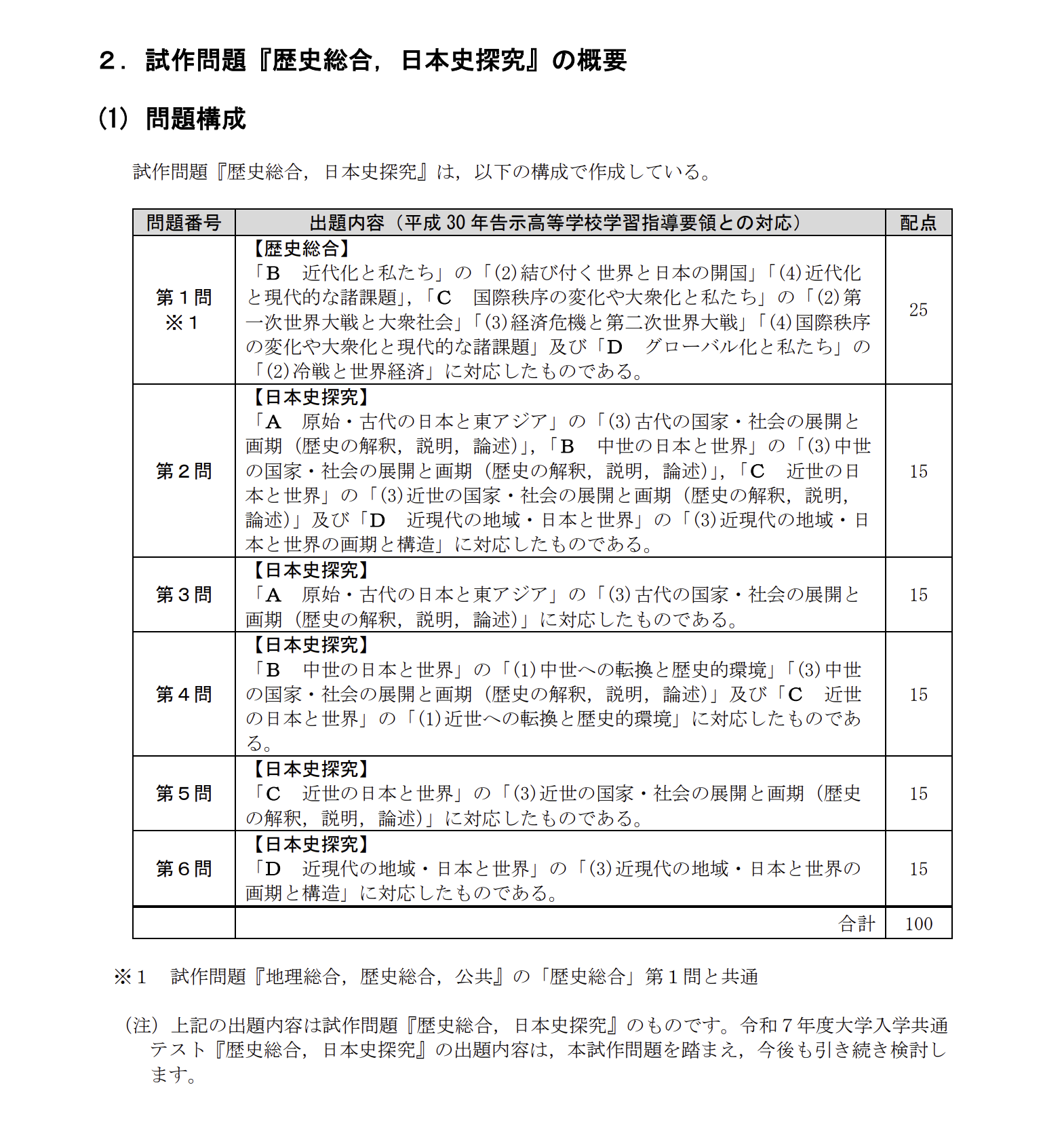 共通テスト試作問題「歴史総合,日本史探求」の概要