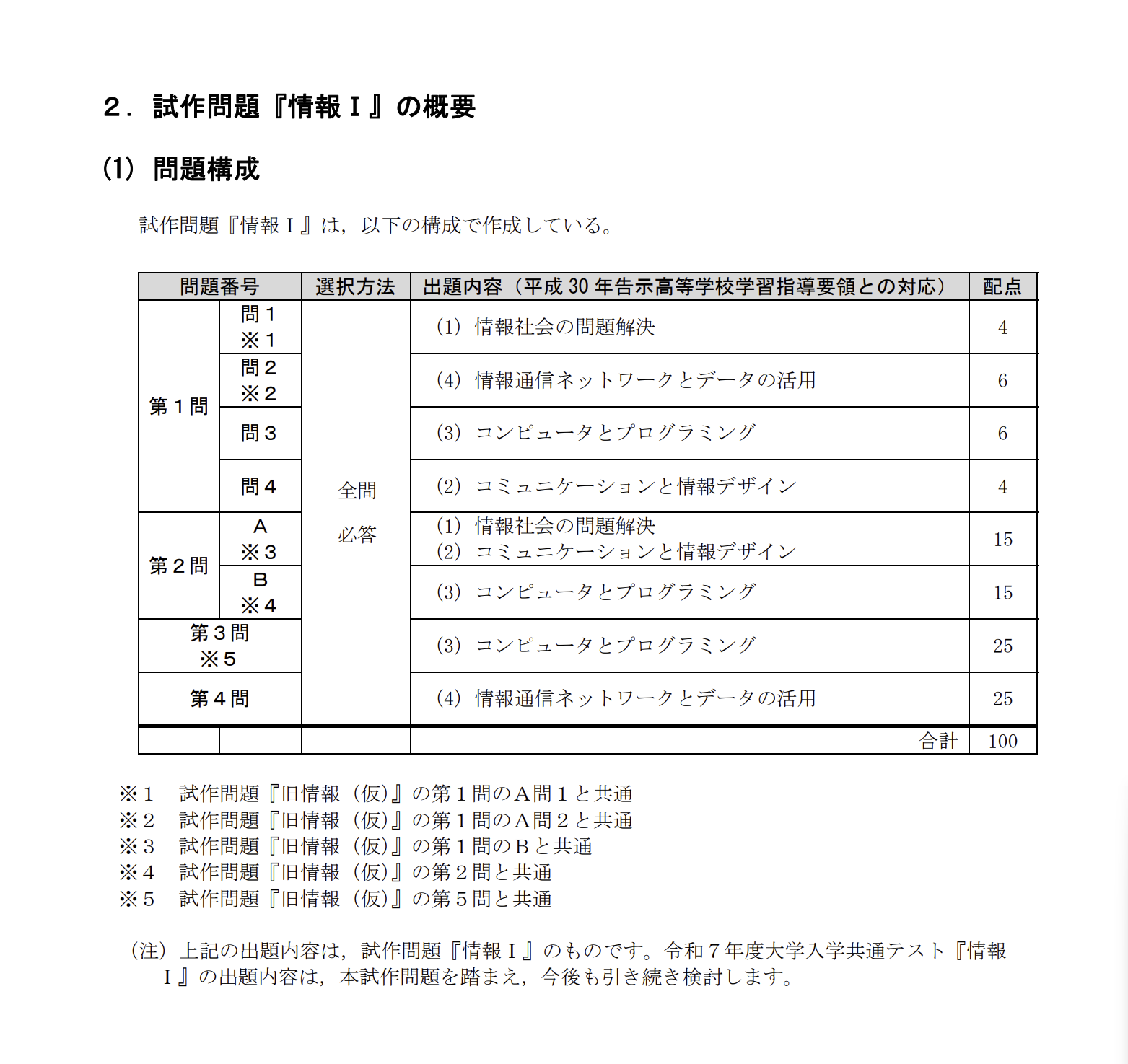 共通テスト試作問題「情報Ⅰ」の概要