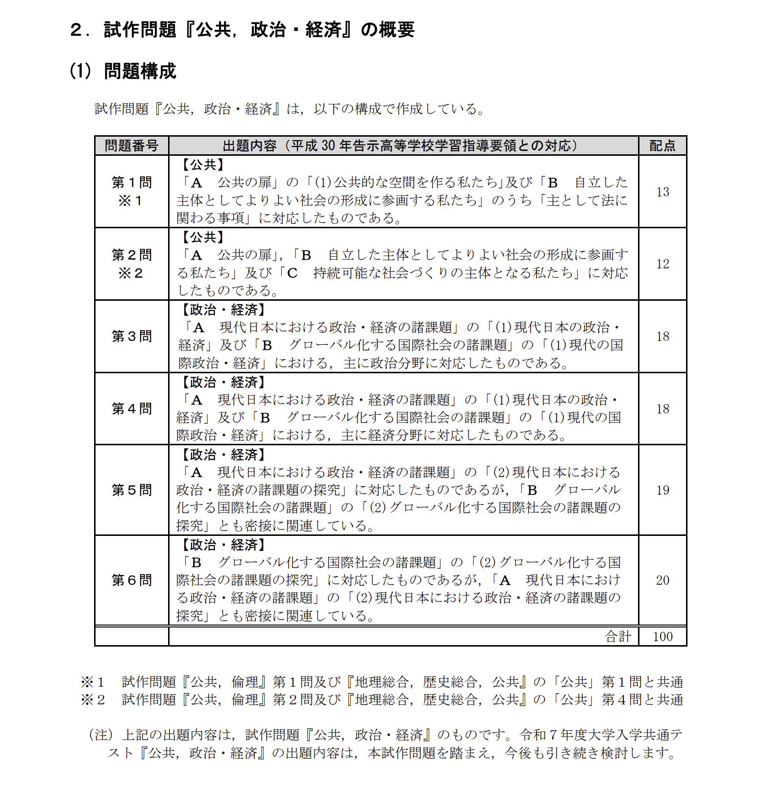 共通テスト試作問題「公共,政治・経済」の概要