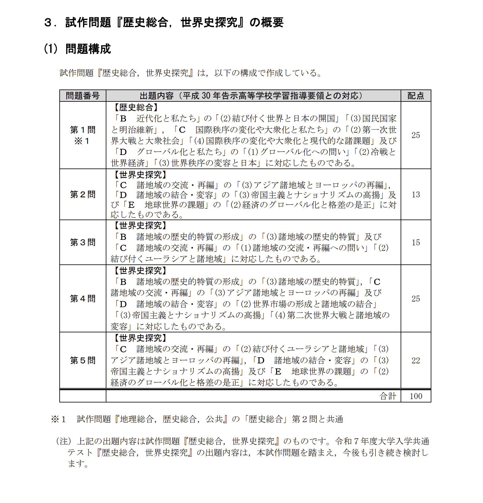 共通テスト試作問題「歴史総合,世界史探求」の概要
