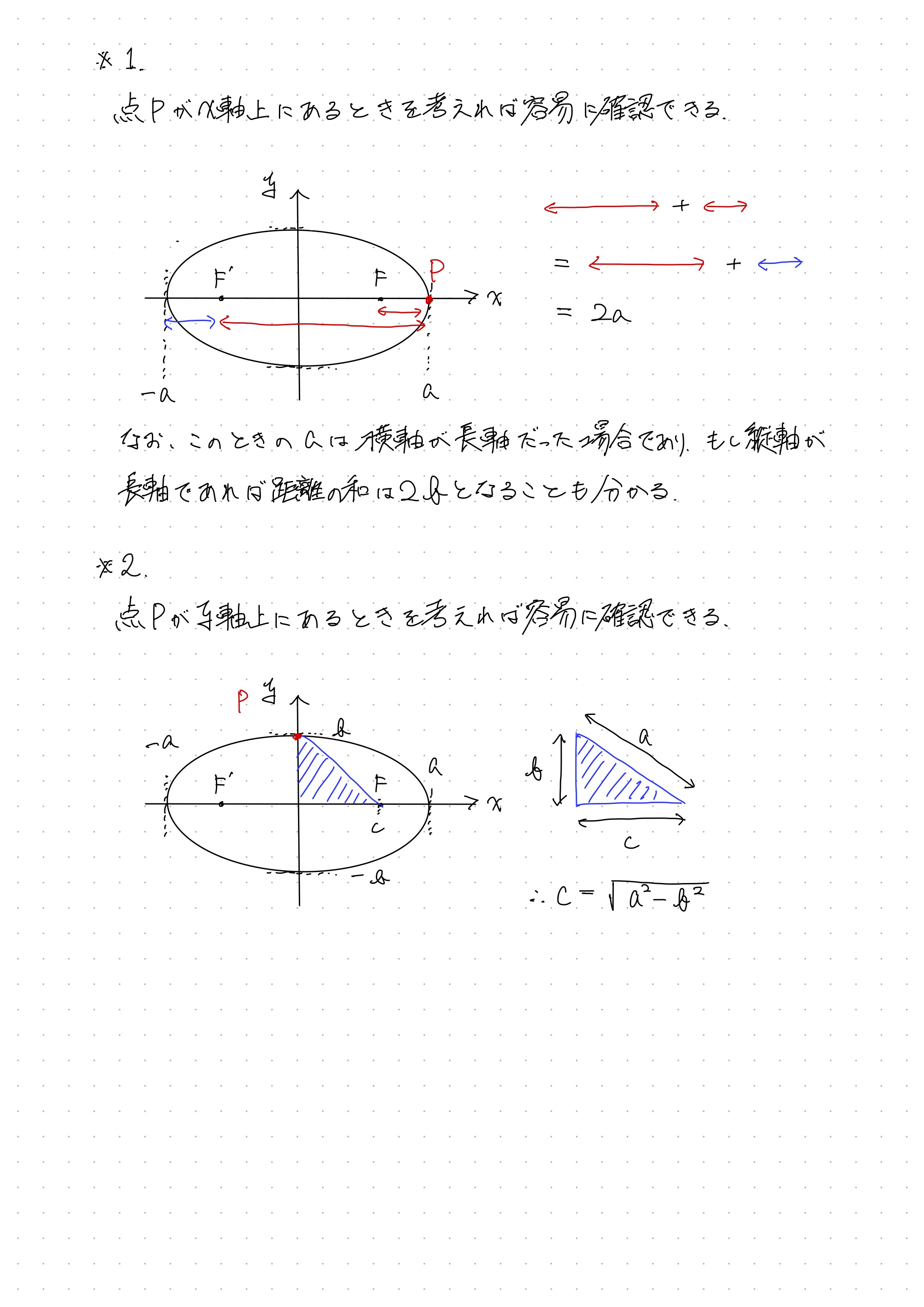 楕円の理解のポイント