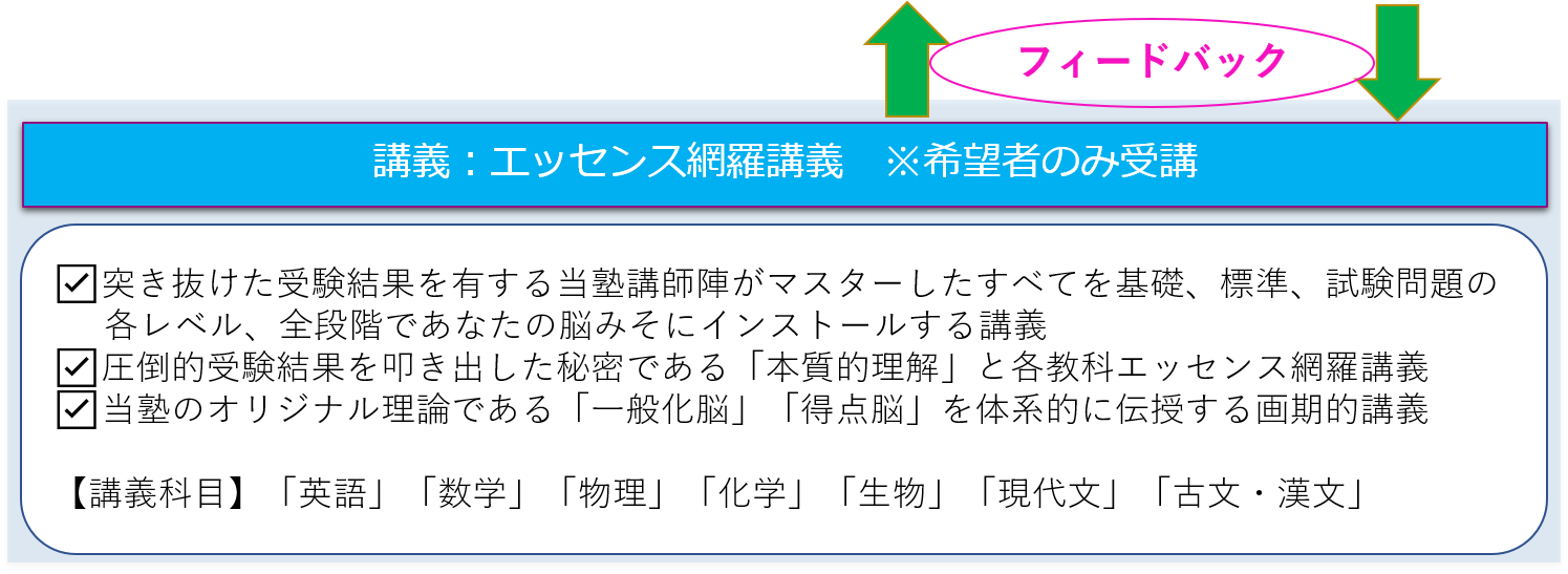 講義の指導概念図