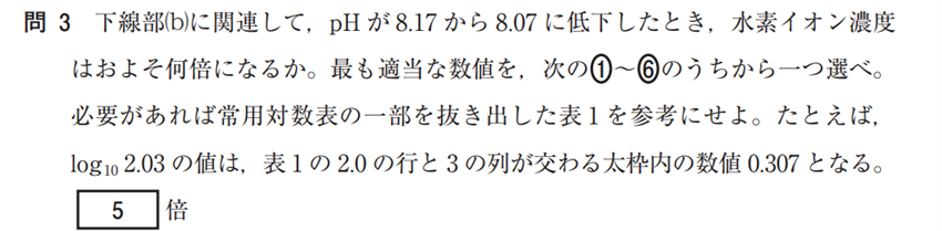 共通テスト化学の試行調査問題